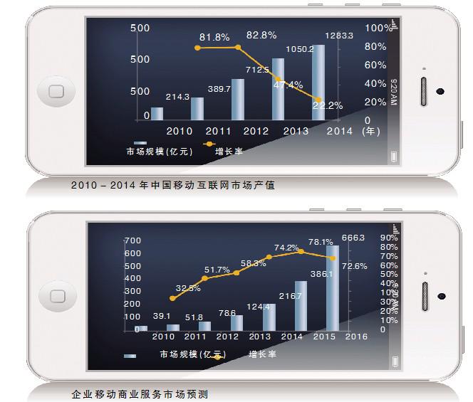 不可忽視的移動(dòng)平臺(tái)